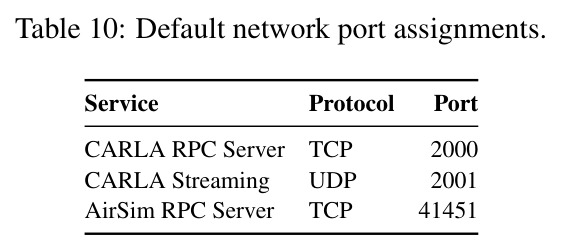 Default network port assignments.
