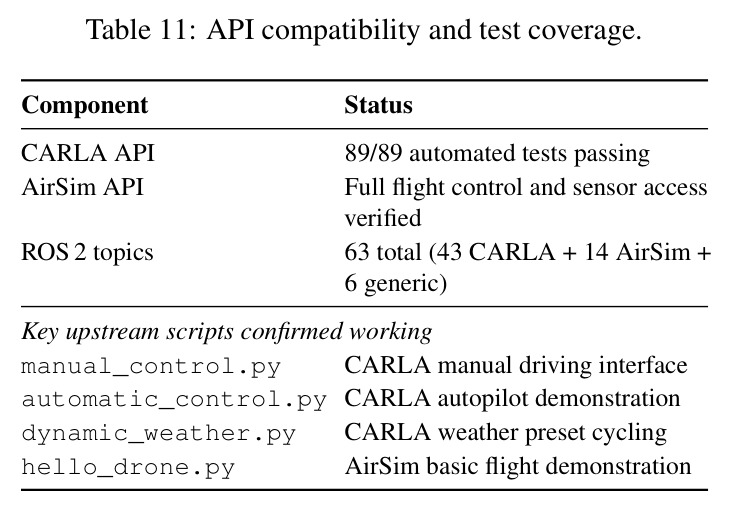 API compatibility and test coverage.