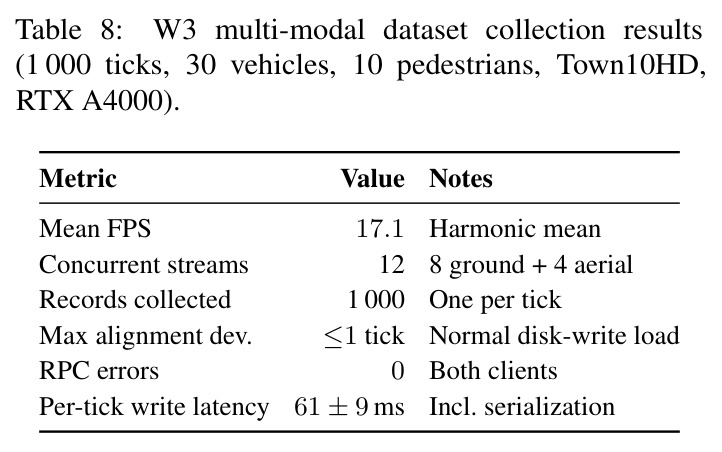 W3 multi-modal dataset collection results.