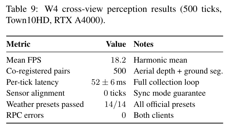 W4 cross-view perception results.