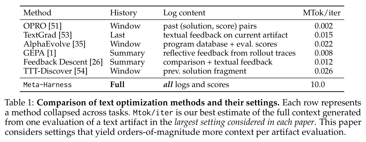 Comparison of text optimization methods and their settings