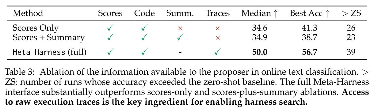 Ablation of the information available to the proposer in online text classification