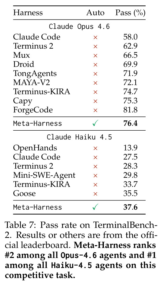 Pass rate on TerminalBench-2