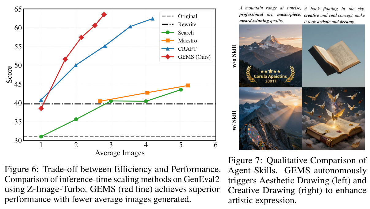 Trade-off between Efficiency and Performance