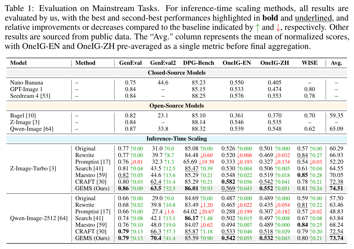 Evaluation on Mainstream Tasks