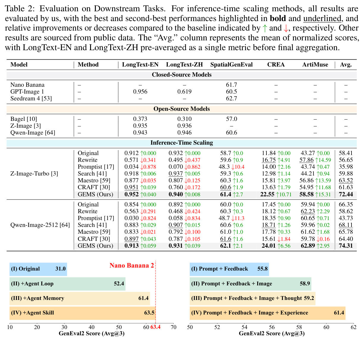 Evaluation on Downstream Tasks