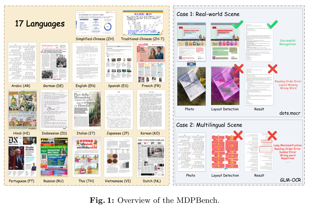 Overview of the MDPBench.