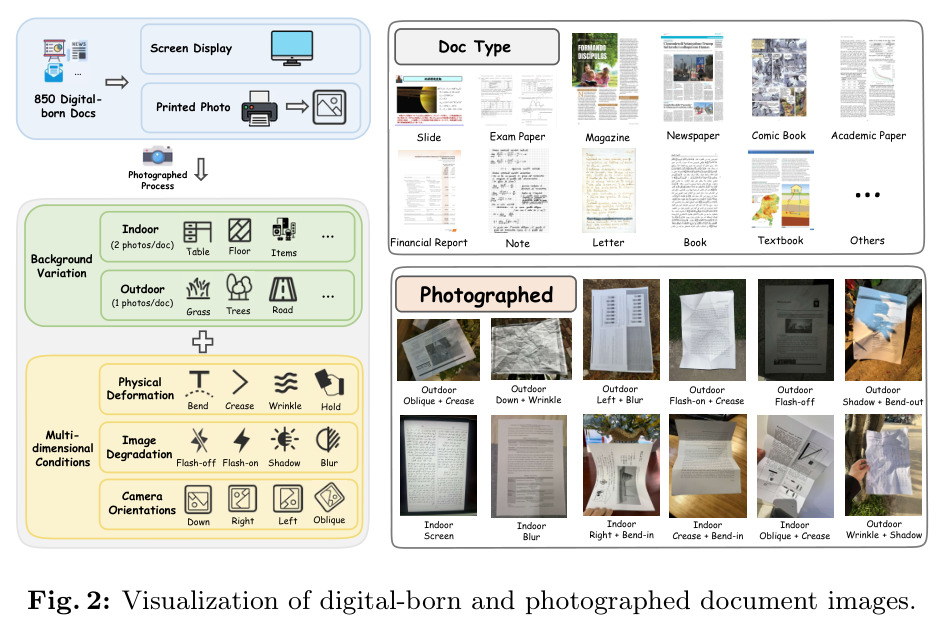 Visualization of digital-born and photographed document images.