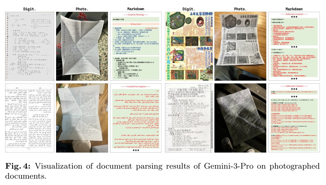 Visualization of document parsing results of Gemini-3-Pro on photographed documents.