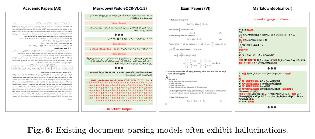 Existing document parsing models often exhibit hallucinations.