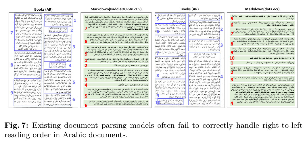 Models Struggle with Reading Order in Right-to-Left Scripts