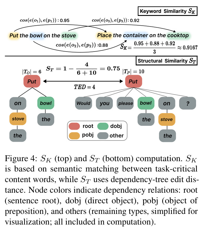 $S_K$ (top) and $S_T$ (bottom) computation