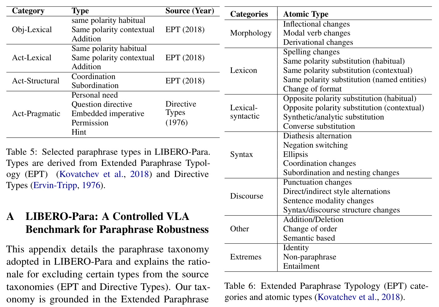 Selected paraphrase types in LIBERO-Para