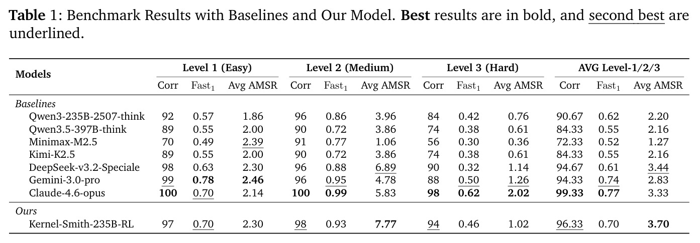 Benchmark Results with Baselines and Our Model.