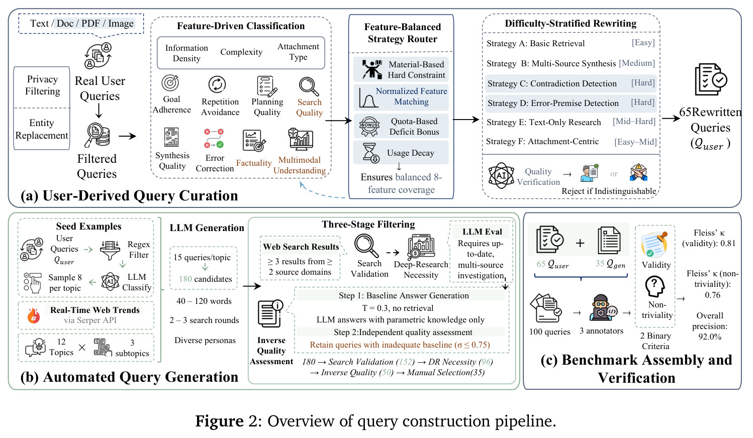 Overview of query construction pipeline.