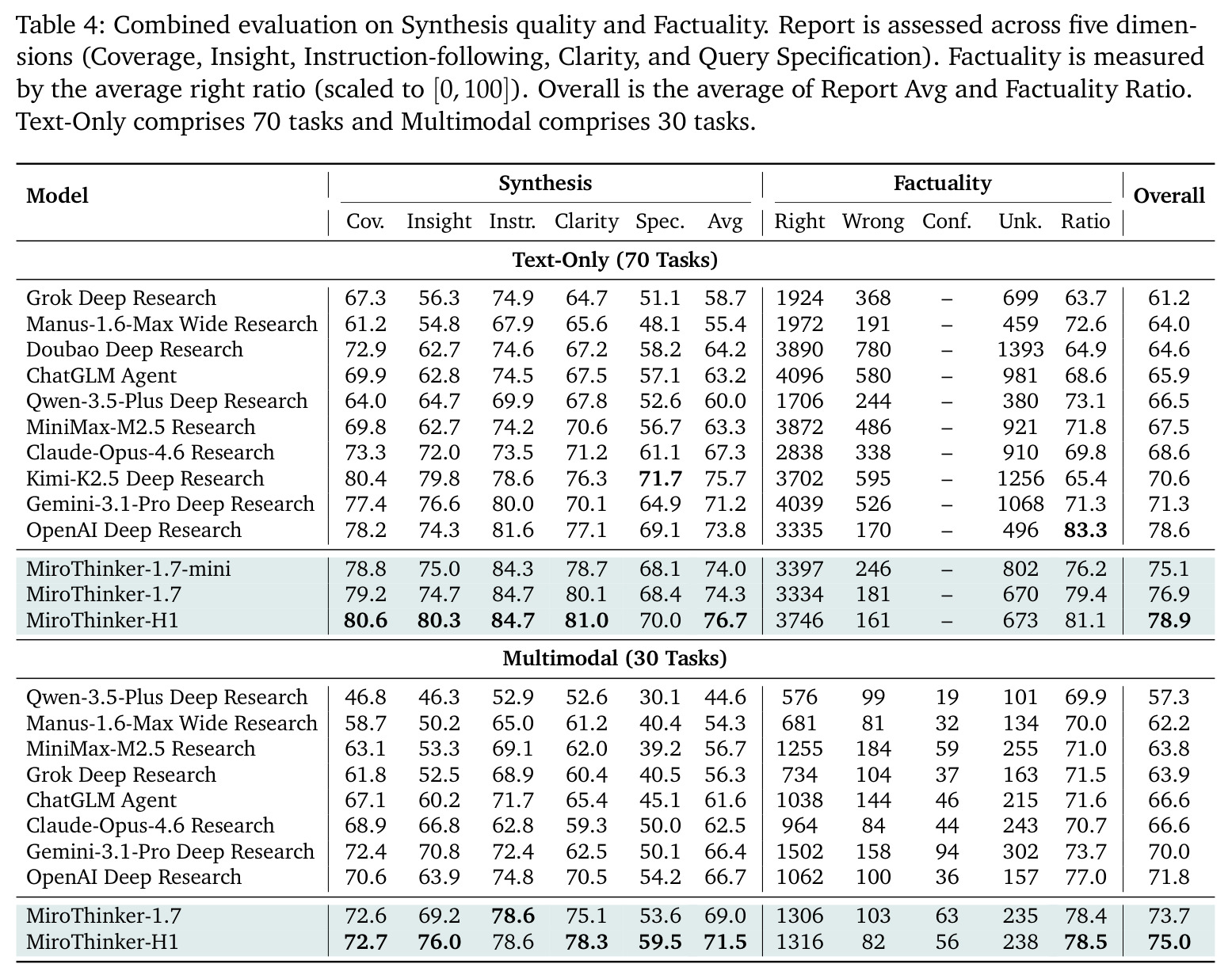 Combined evaluation on Synthesis quality and Factuality.