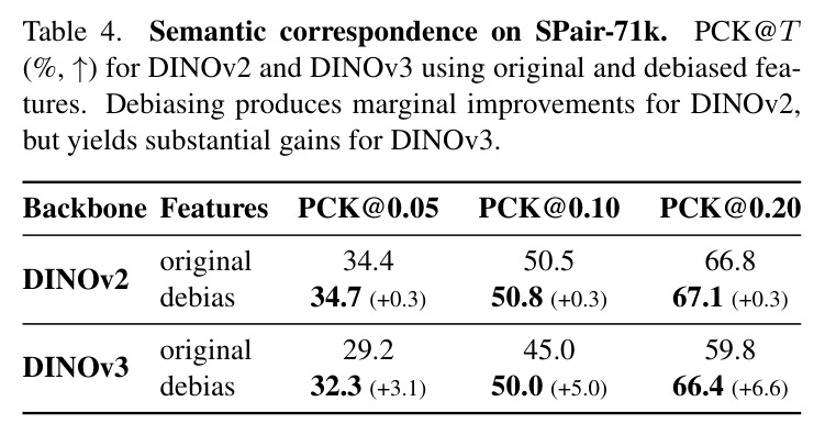 Effect of clustering and aggregation. We compare our approach with tuned baselines on COCO-20i and PASCAL-Part (mIoU %, ↑).