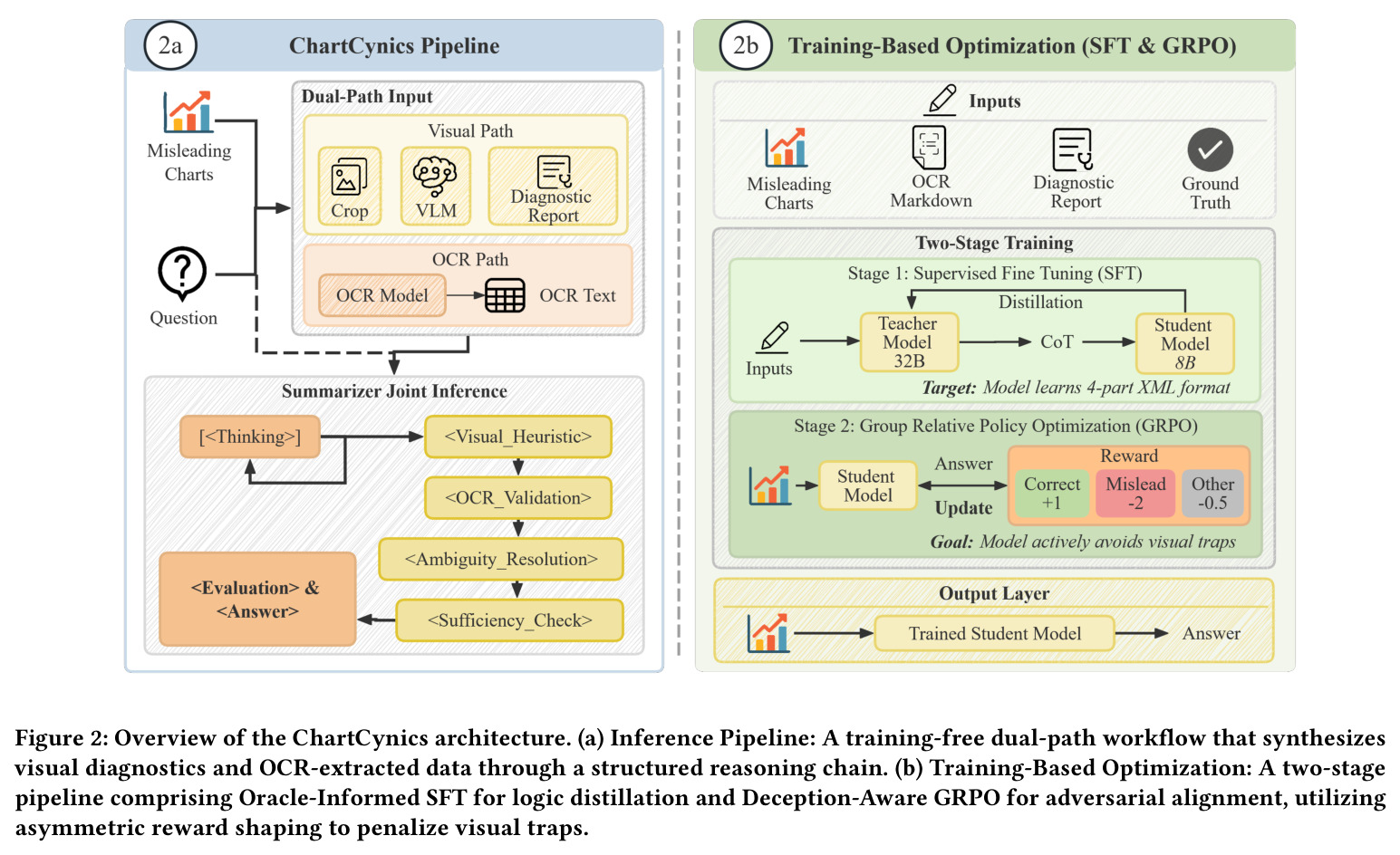 Overview of the ChartCynics architecture