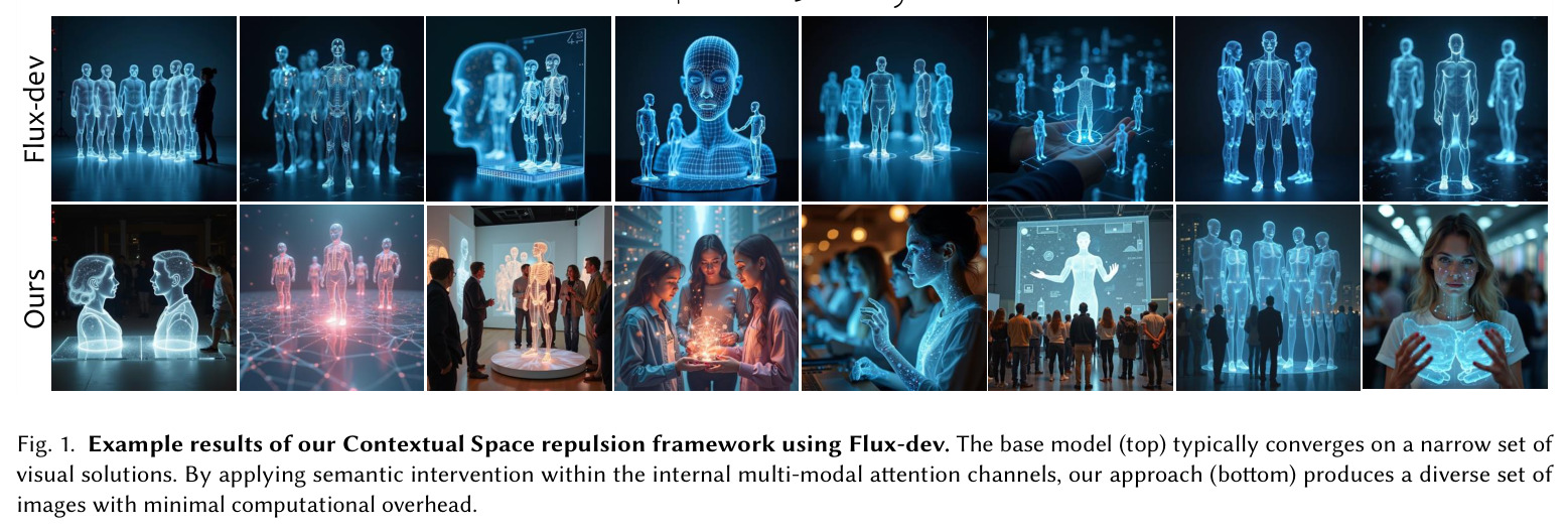 使用Flux-dev的上下文空间排斥框架示例结果