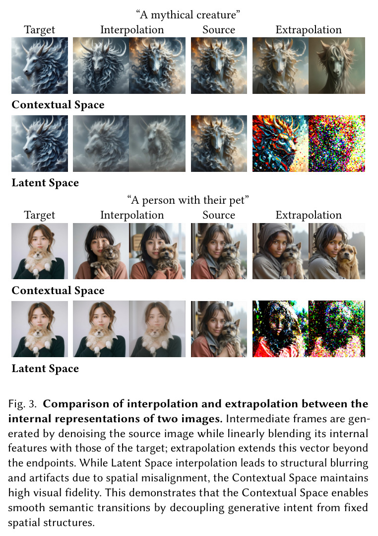 两个图像内部表示之间的插值和外推比较