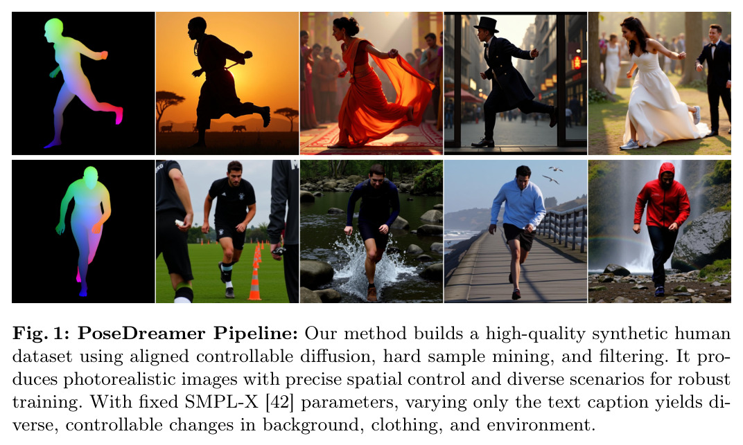 PoseDreamer Pipeline overview
