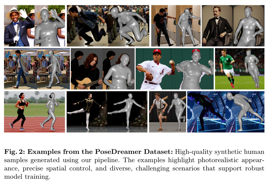 Examples from the PoseDreamer Dataset