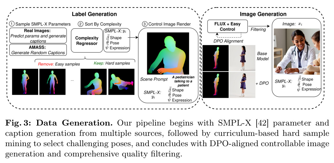 Data Generation pipeline