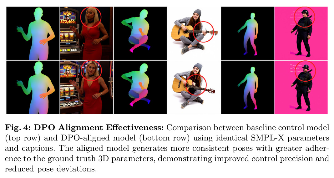 DPO Alignment Effectiveness