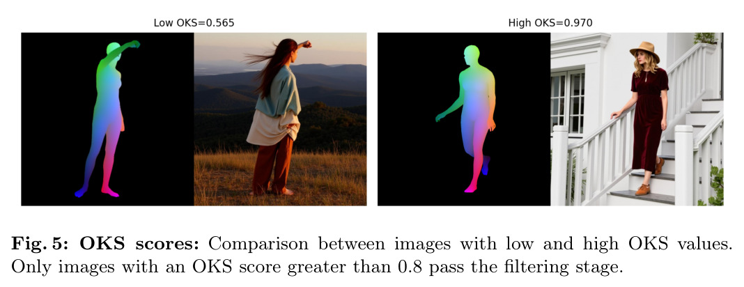 OKS scores: Comparison between images with low and high OKS values