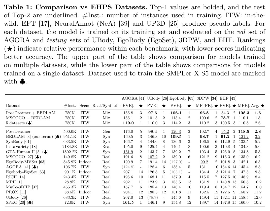 Comparison vs EHPS Datasets