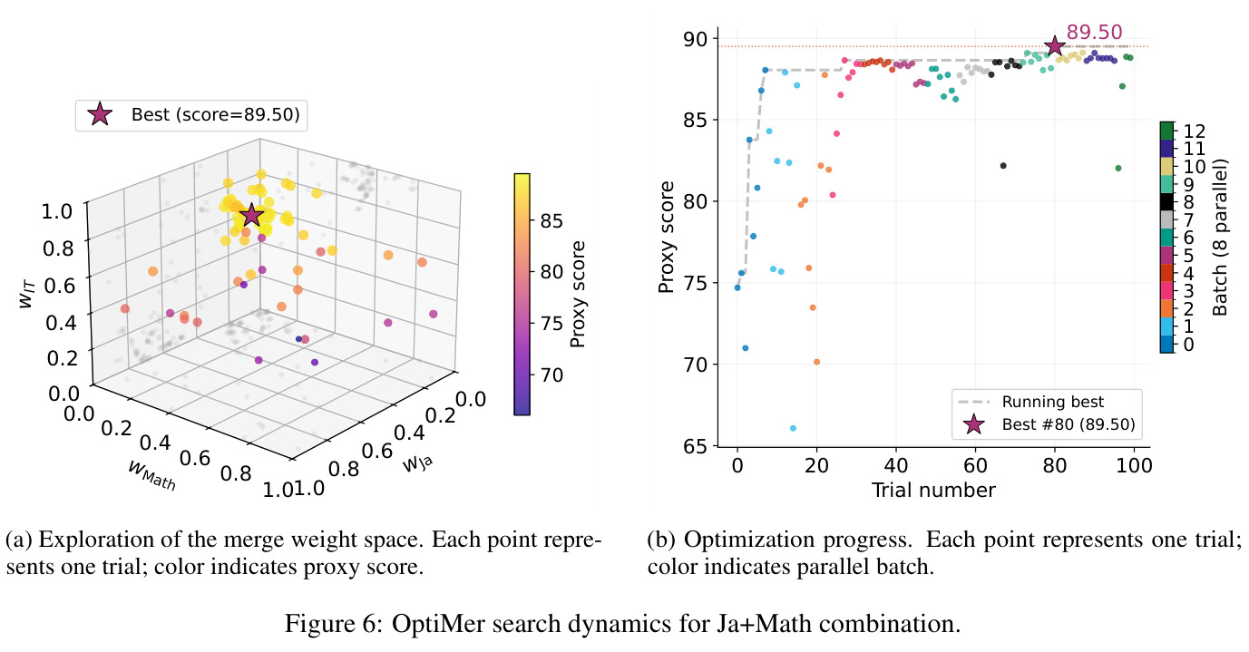 OptiMer search dynamics for Ja+Math combination