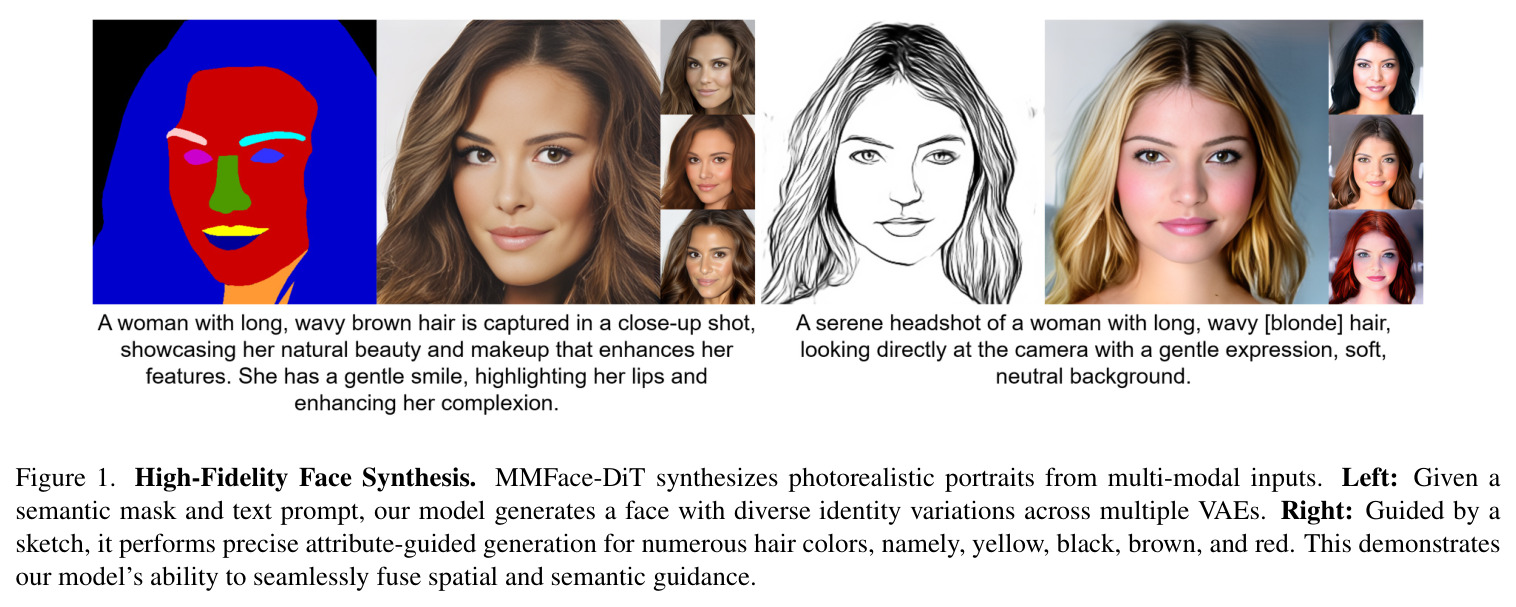 High-Fidelity Face Synthesis