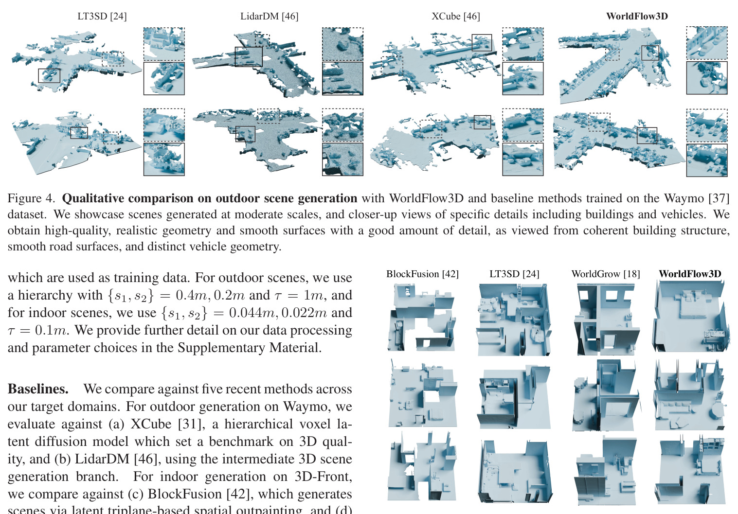 Qualitative comparison on outdoor scene generation with WorldFlow3D and baseline methods trained on the Waymo [37] dataset. We showcase scenes generated at moderate scales, and closer-up views of specific details including buildings and vehicles.