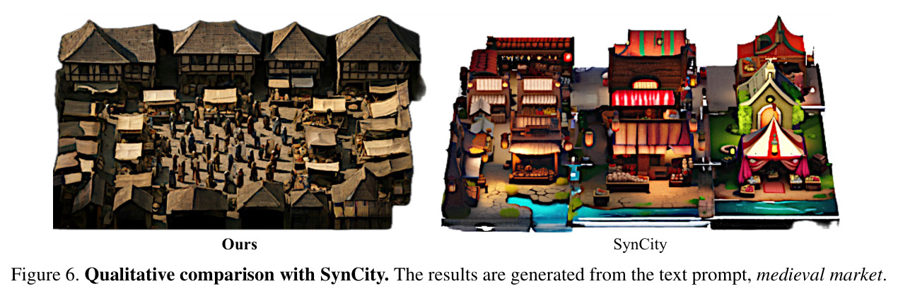 Qualitative comparison with SynCity. The results are generated from the text prompt, medieval market.