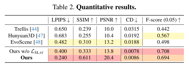 Quantitative results.