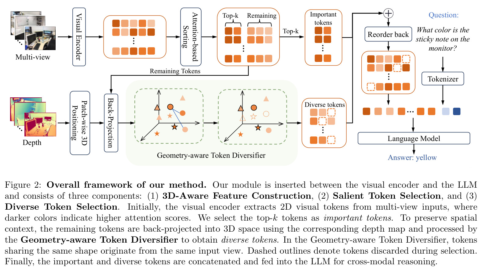 Overall framework of our method