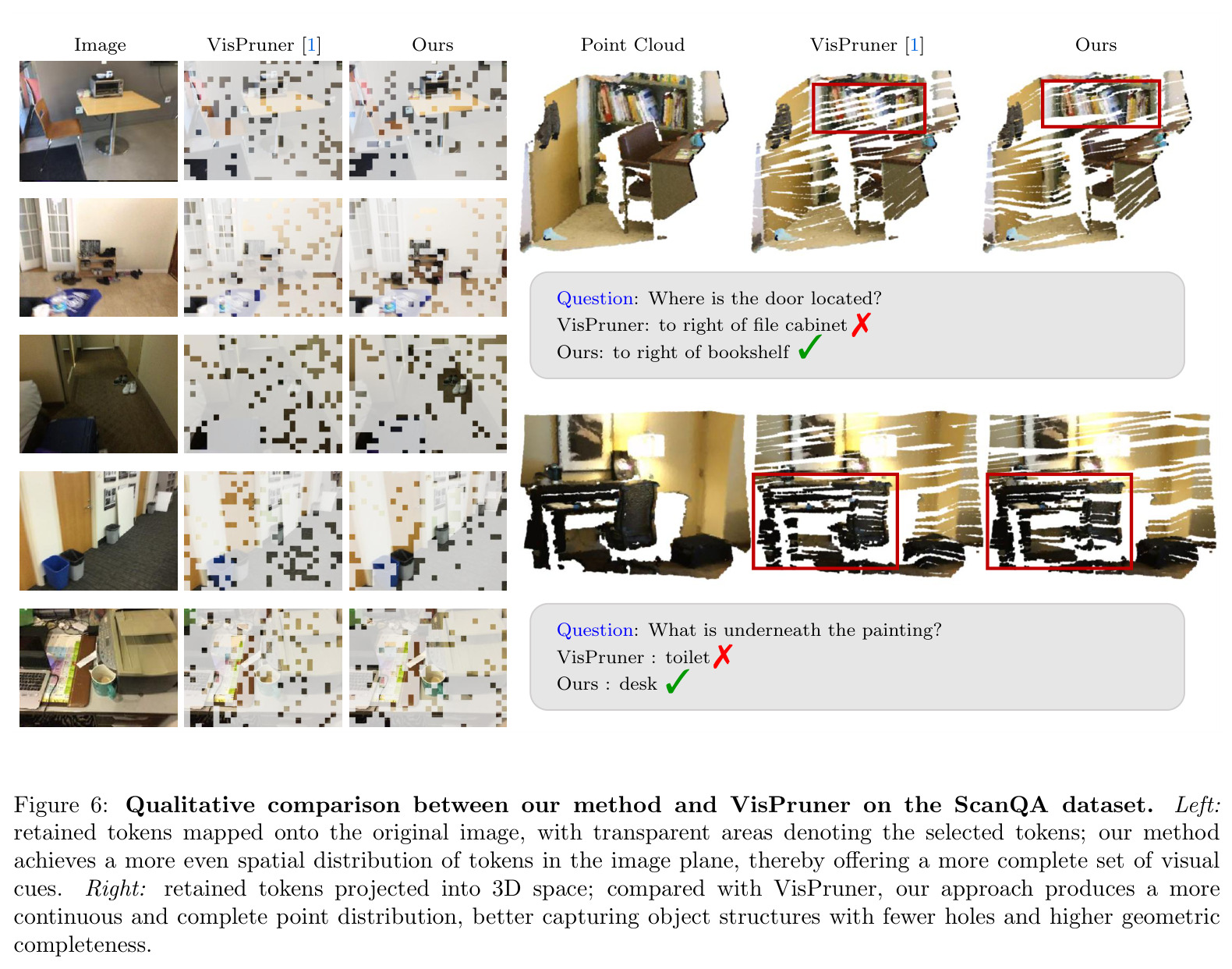 Qualitative comparison between our method and VisPruner on the ScanQA dataset