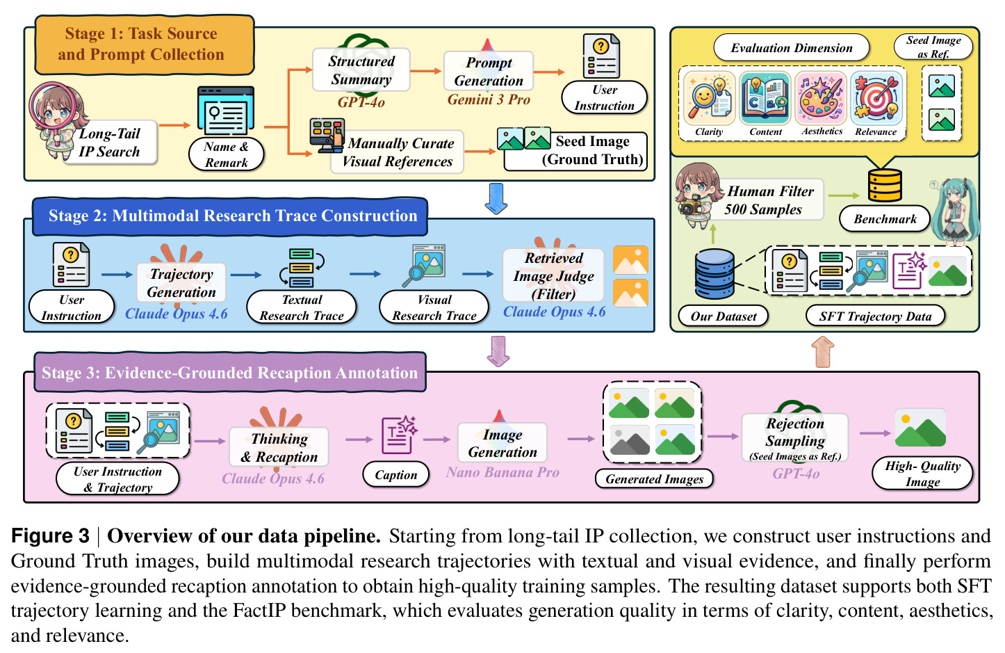 Overview of our data pipeline.