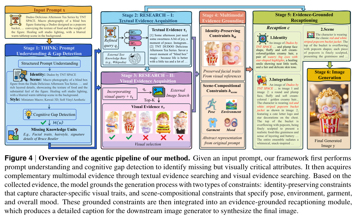 Overview of the agentic pipeline of our method.