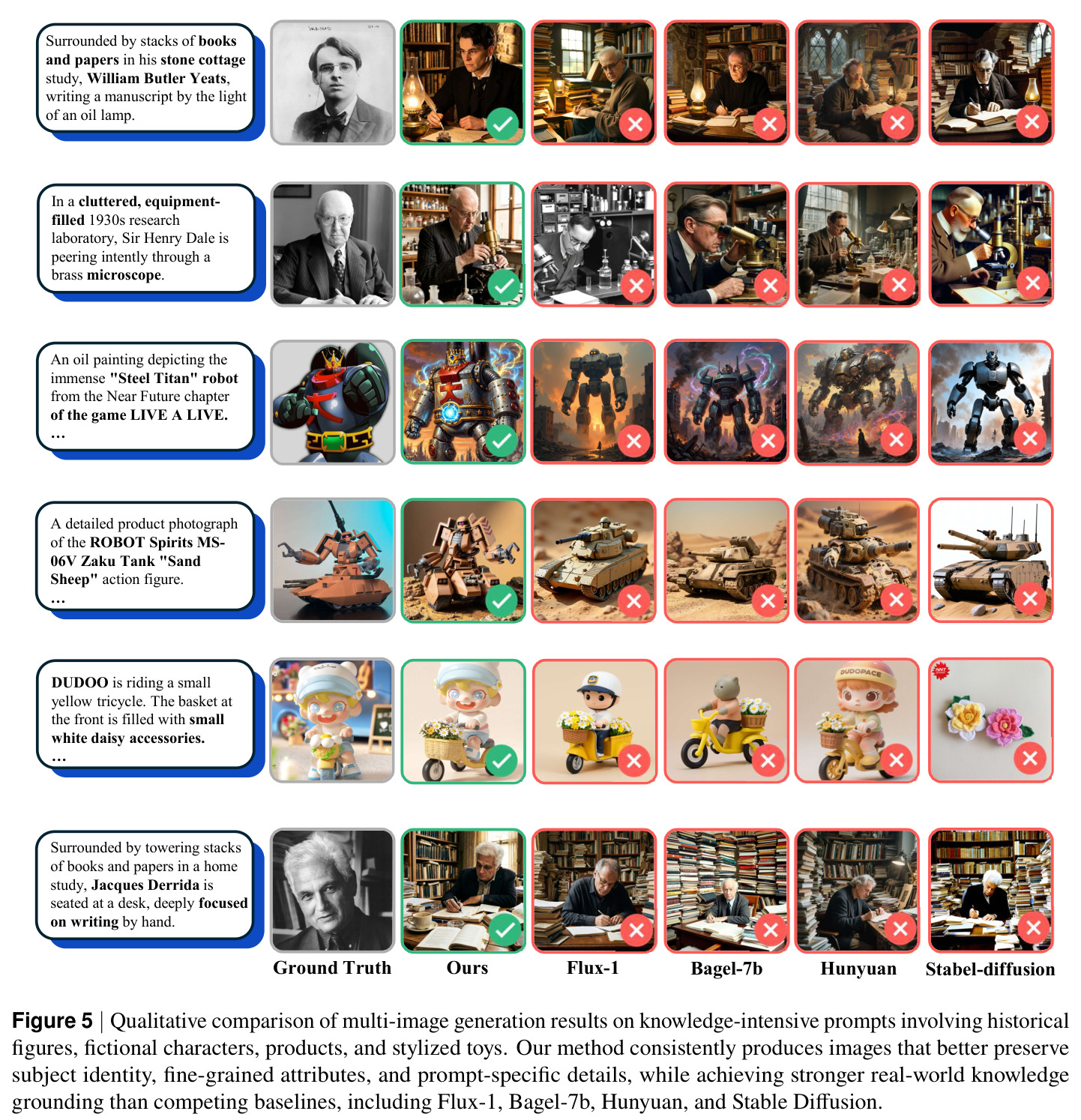 Qualitative comparison of multi-image generation results on knowledge-intensive prompts.