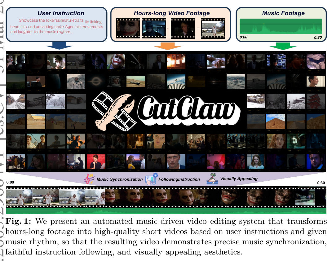 We present an automated music-driven video editing system that transforms hours-long footage into high-quality short videos based on user instructions and given music rhythm.