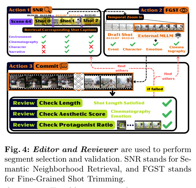 Editor and Reviewer are used to perform segment selection and validation.