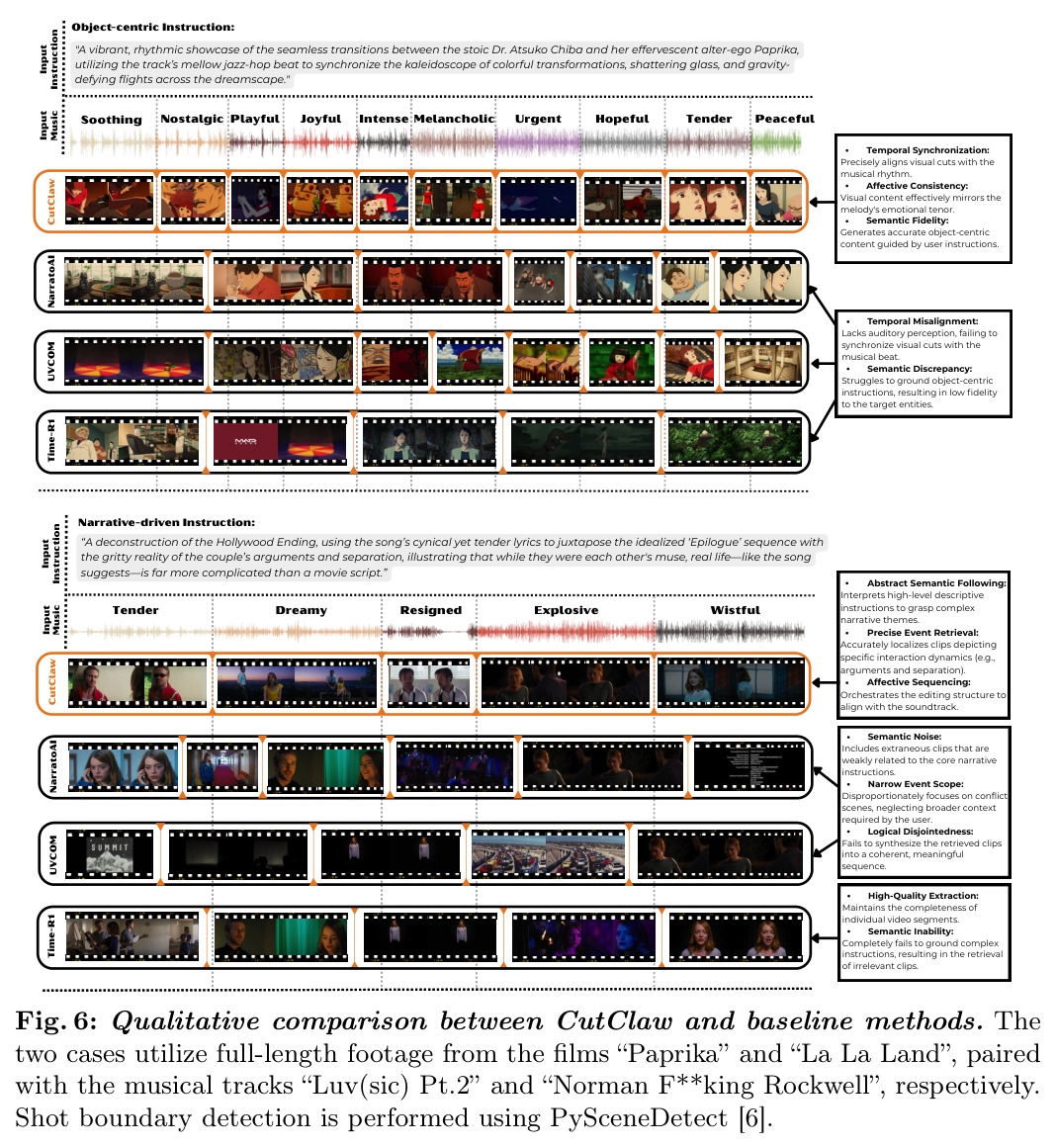 Qualitative comparison between CutClaw and baseline methods.