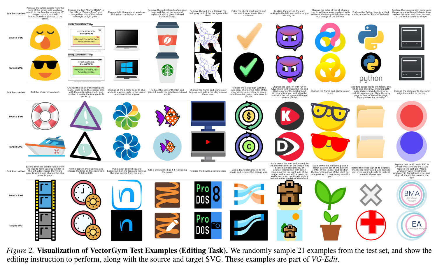 Visualization of VectorGym Test Examples (Editing Task).