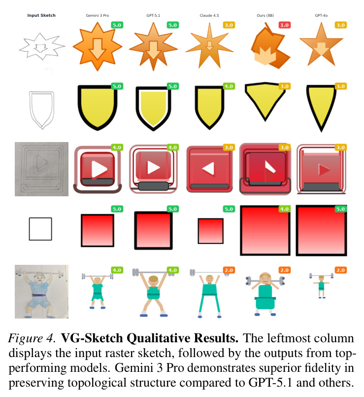VG-Sketch Qualitative Results.