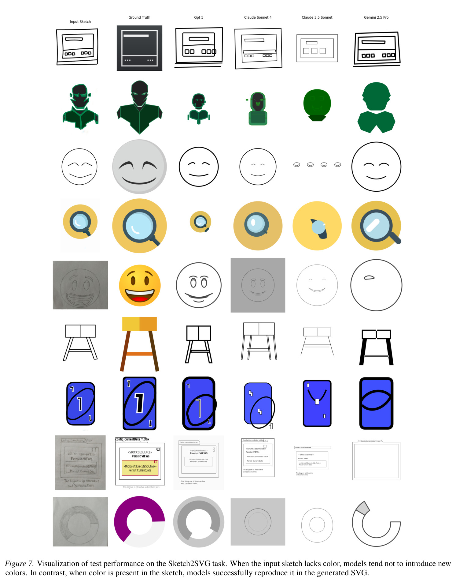 Visualization of test performance on the Sketch2SVG task.