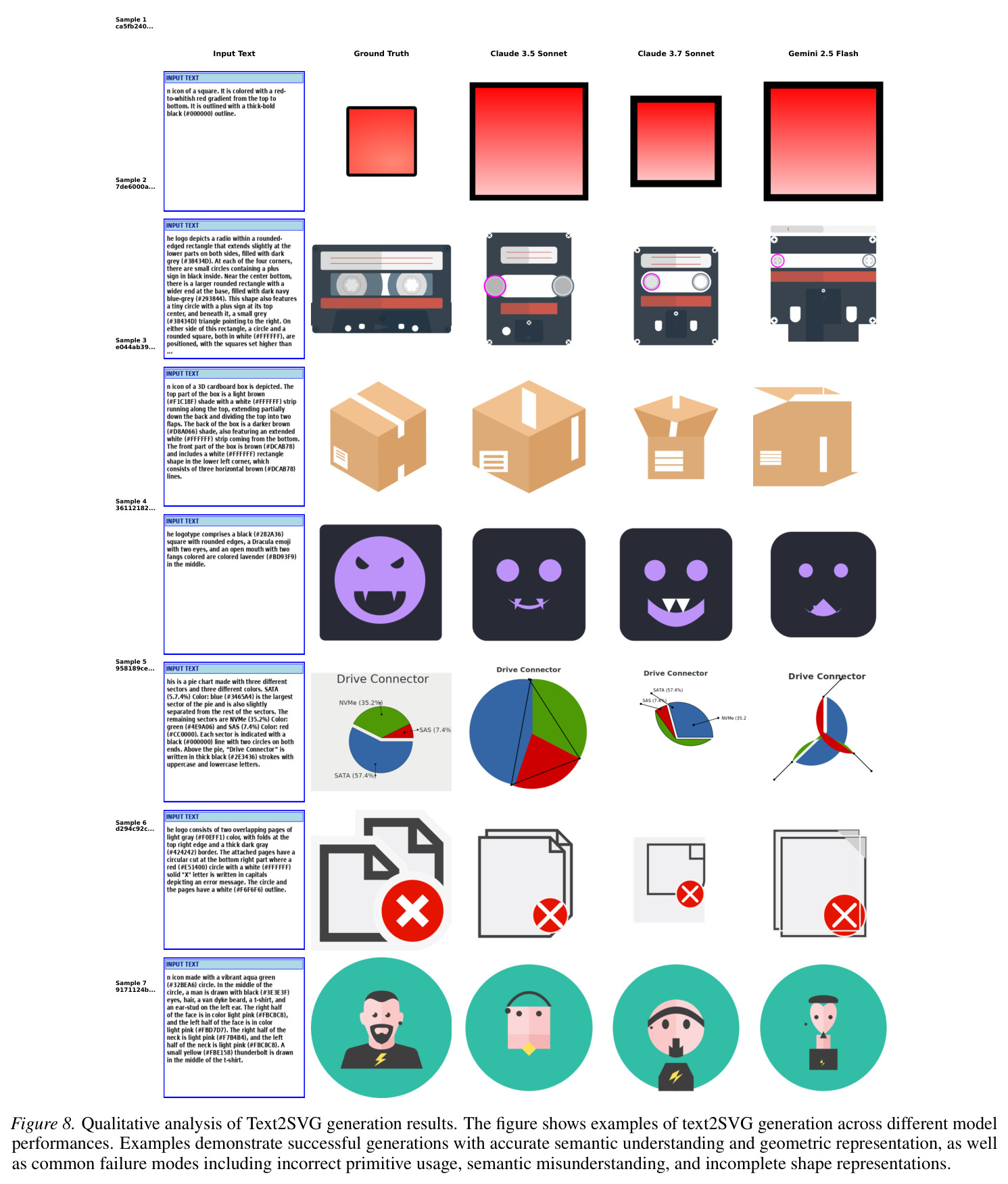 Qualitative analysis of Text2SVG generation results.