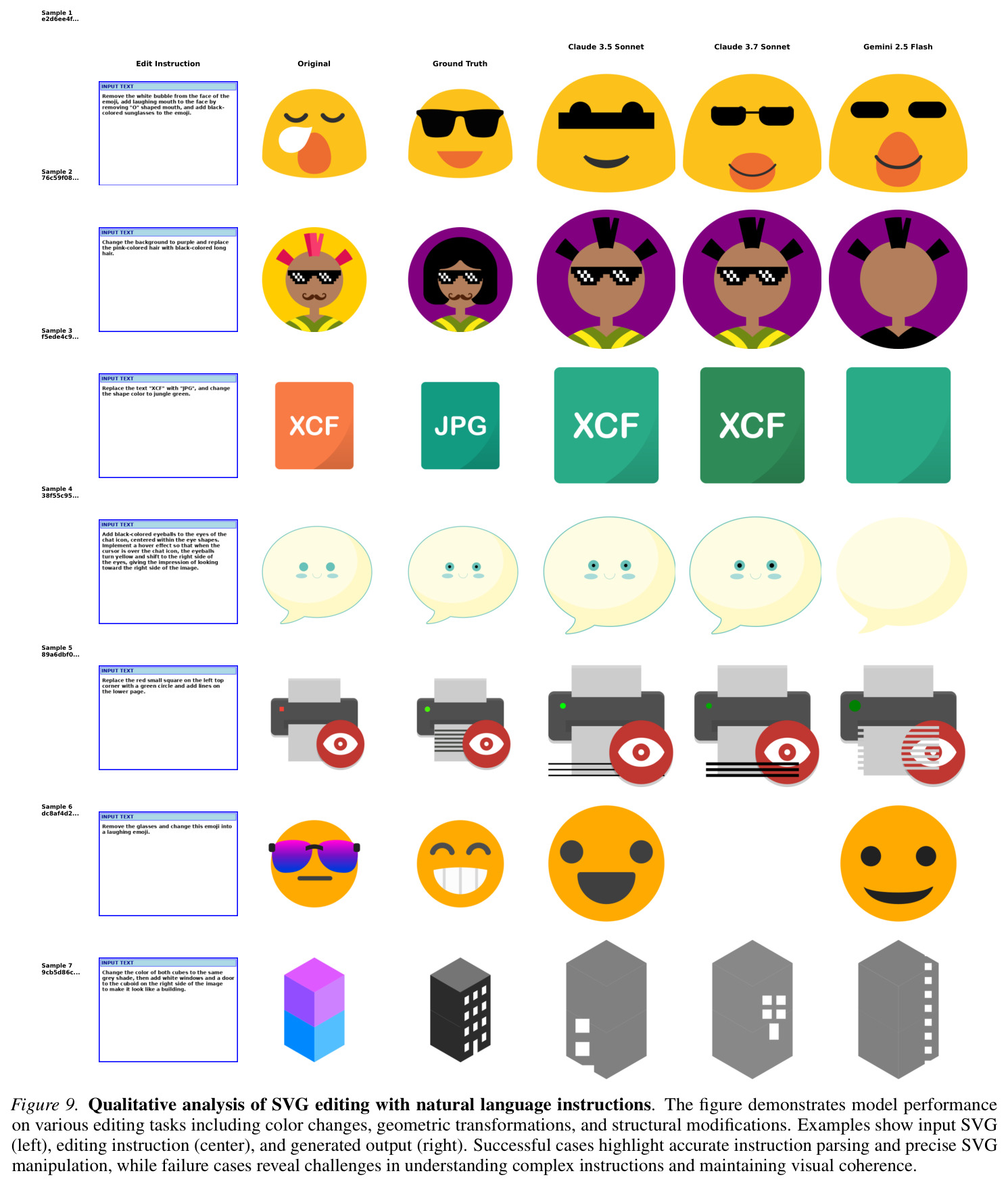 Qualitative analysis of SVG editing with natural language instructions.