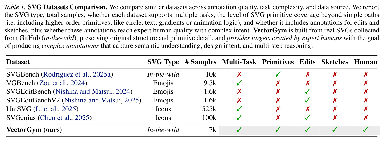 SVG Datasets Comparison.