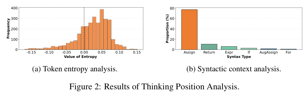 Results of Thinking Position Analysis.